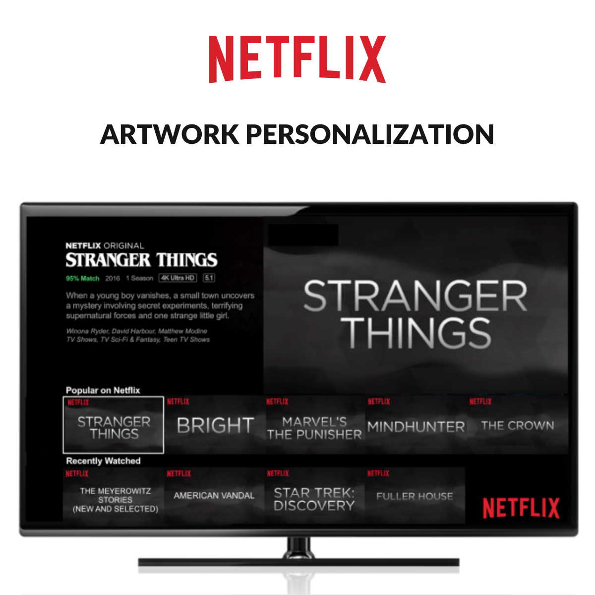 Artwork Personalization at Netflix