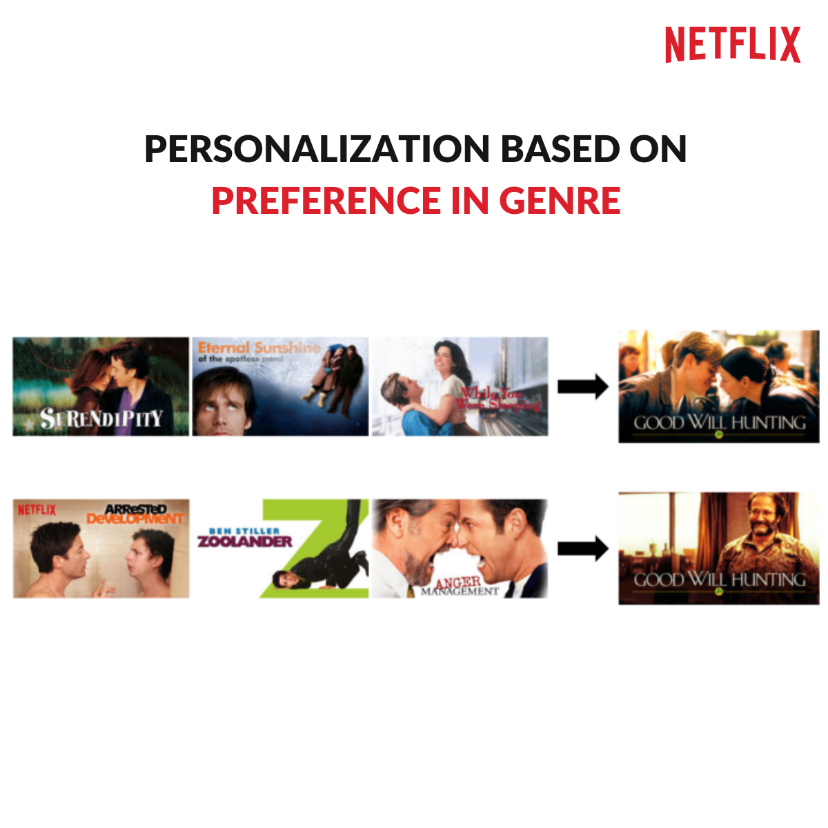 Artwork Personalization at Netflix