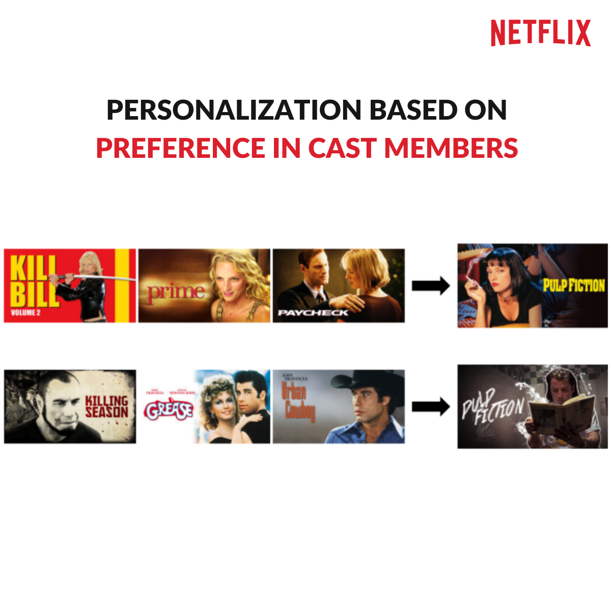 Artwork Personalization at Netflix